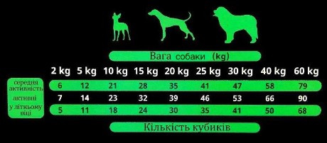 Купить Лакомства для собак Alpha Spirit Snacks полувлажные беззерновые кубики с индейкой 35 г (as4002335) Лакомства для собак Alpha Spirit Snacks полувлажные беззерновые кубики с индейкой 35 г (as4002335)