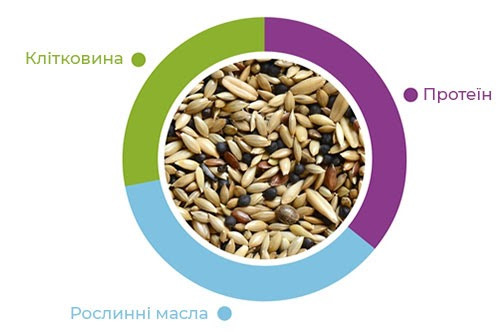 Корм для канареек Padоvan Naturalmix Canarini 1 кг (PP00101)