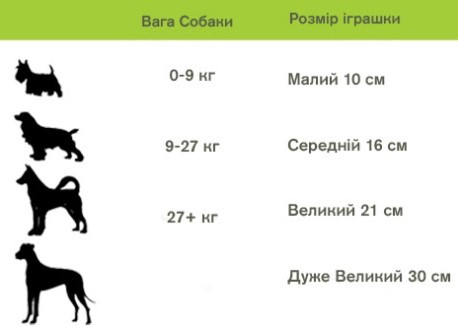 Купить Игрушка для собак Jolly Pets Мяч двойной Teaser Ball 10 см Синий (1504BL) Игрушка для собак Jolly Pets Мяч двойной Teaser Ball 10 см Синий (1504BL)
