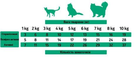 Купить Лакомства для котов Alpha Spirit Snacks полувлажные беззерновые из утки 50 г (as8008350) Лакомства для котов Alpha Spirit Snacks полувлажные беззерновые из утки 50 г (as8008350)