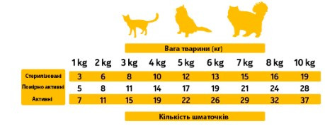 Купить Лакомства для котов Alpha Spirit Snacks полувлажные беззерновые из курятины 35 г (as8004335) Лакомства для котов Alpha Spirit Snacks полувлажные беззерновые из курятины 35 г (as8004335)