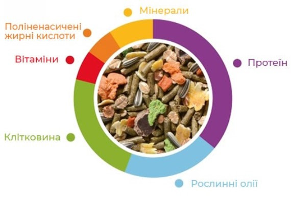 Купить Корм для кроликов Padovan GrandMix Coniglietti 3 кг (PP00284) Корм для кроликов Padovan GrandMix Coniglietti 3 кг (PP00284)