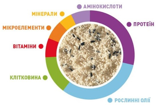 Купить Корм для зерноядных птиц Padovan Blanc Patee 300 г (PP00316) Корм для зерноядных птиц Padovan Blanc Patee 300 г (PP00316)