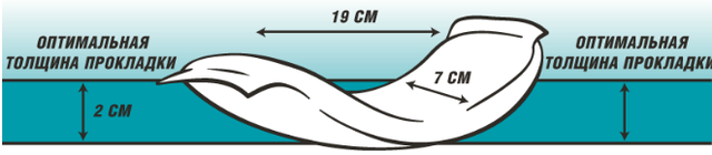 Купить Гигиенические прокладки для животных Simple Solution Disposable Diaper Liners - Heavy Flow 10 шт (ss10607) Гигиенические прокладки для животных Simple Solution Disposable Diaper Liners - Heavy Flow 10 шт (ss10607)