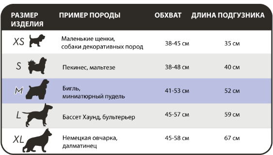 Купить Гигиенические подгузники для животных Simple Solution Disposable Diapers Medium средние 12шт М (ss10584) Гигиенические подгузники для животных Simple Solution Disposable Diapers Medium средние 12шт М (ss10584)