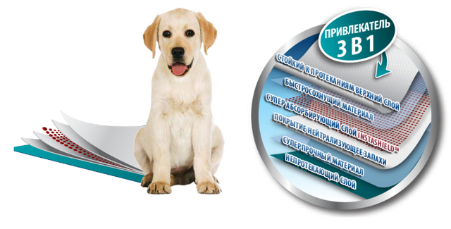 Купить Влагопоглощающие пеленки для собак Simple Solution Training Premium Dog Pads 58х60см 50шт (ss13401) Влагопоглощающие пеленки для собак Simple Solution Training Premium Dog Pads 58х60см 50шт (ss13401)