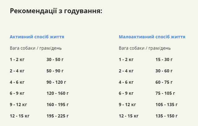 Купить Сухой корм для собак взрослых малых пород ACANA Adult Small Breed Recipe 340 г (a52334) Сухой корм для собак взрослых малых пород ACANA Adult Small Breed Recipe 340 г (a52334)