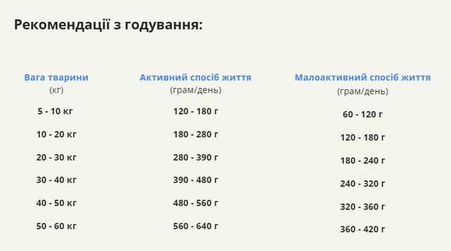 Купить Сухой корм для собак взрослых всех пород ACANA Adult Dog Recipe 11,4 кг (a52511) Сухой корм для собак взрослых всех пород ACANA Adult Dog Recipe 11,4 кг (a52511)