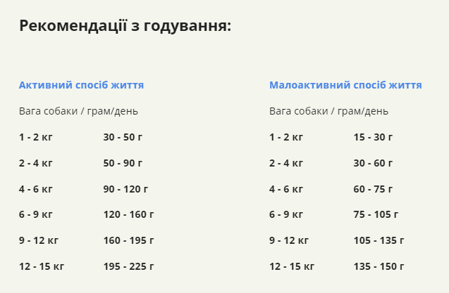 Купить Сухой корм для собак взрослых малых пород ACANA Adult Small Breed Recipe 6 кг (a52360) Сухой корм для собак взрослых малых пород ACANA Adult Small Breed Recipe 6 кг (a52360)