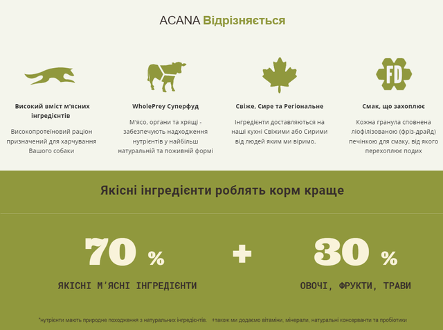 Купить Сухой корм для собак всех пород и стадий жизни ACANA Ranchlands Recipe Dog 2 кг (a54320) Сухой корм для собак всех пород и стадий жизни ACANA Ranchlands Recipe Dog 2 кг (a54320)
