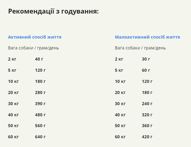 Купить Сухой корм для собак всех пород и стадий жизни ACANA Red Meat Recipе Dog 6 кг (a56160) Сухой корм для собак всех пород и стадий жизни ACANA Red Meat Recipе Dog 6 кг (a56160)