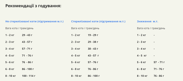 Купить Сухой корм для взрослых котов ACANA Homestead Harvest Cat Фермерский урожай 4,5 кг (a71437) Сухой корм для взрослых котов ACANA Homestead Harvest Cat Фермерский урожай 4,5 кг (a71437)