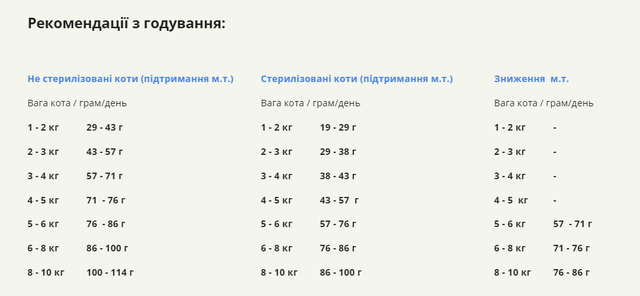Купить Сухой корм для взрослых котов ACANA Homestead Harvest Cat Фермерский урожай 1,8 кг (a71436) Сухой корм для взрослых котов ACANA Homestead Harvest Cat Фермерский урожай 1,8 кг (a71436)