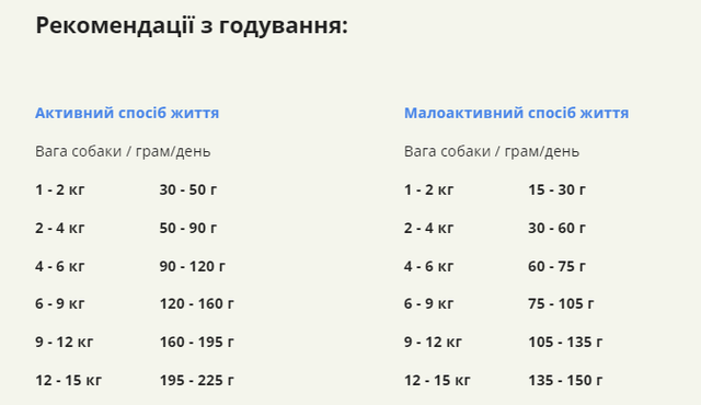 Купить Сухой корм для собак взрослых малых пород ACANA Adult Small Breed Recipe 2 кг (a52320) Сухой корм для собак взрослых малых пород ACANA Adult Small Breed Recipe 2 кг (a52320)