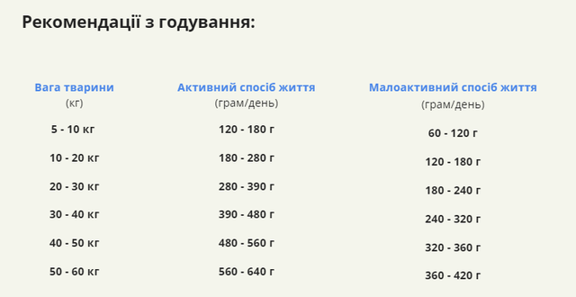 Купить Сухой корм для собак взрослых всех пород ACANA Adult Dog Recipe 17 кг (a52517) Сухой корм для собак взрослых всех пород ACANA Adult Dog Recipe 17 кг (a52517)