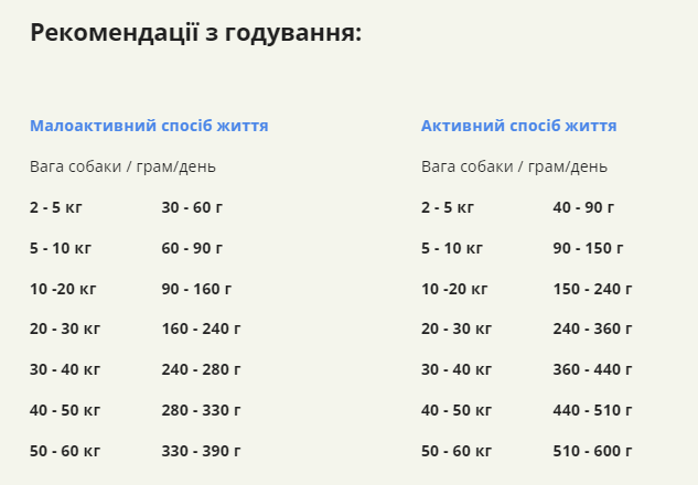 Купить Сухой корм для собак всех пород и стадий жизни ACANA Wild Prairie Recipe Dog 6 кг (a54061) Сухой корм для собак всех пород и стадий жизни ACANA Wild Prairie Recipe Dog 6 кг (a54061)