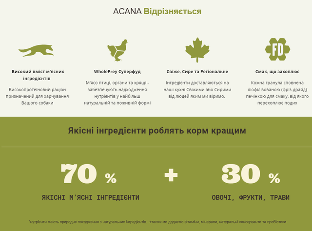 Купить Сухой корм для собак всех пород и стадий жизни ACANA Wild Prairie Recipe Dog 2 кг (a54021) Сухой корм для собак всех пород и стадий жизни ACANA Wild Prairie Recipe Dog 2 кг (a54021)