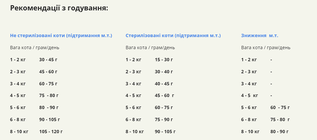 Купить Сухой корм для котов всех пород и стадий жизни ACANA Wild Prairie Cat 4,5 кг (а71458) Сухой корм для котов всех пород и стадий жизни ACANA Wild Prairie Cat 4,5 кг (а71458)