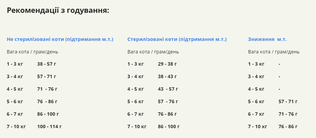 Купить Сухой корм для взрослых домашних котов ACANA Indoor Entree Cat Домашнее Блюдо 340 г (а71448) Сухой корм для взрослых домашних котов ACANA Indoor Entree Cat Домашнее Блюдо 340 г (а71448)