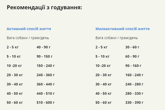 Купить Сухой корм для собак всех пород и стадий жизни ACANA Pacifica Recipe Dog 6 кг (a54160) Сухой корм для собак всех пород и стадий жизни ACANA Pacifica Recipe Dog 6 кг (a54160)