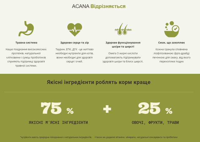 Купить Сухой корм для котов всех пород и стадий жизни ACANA Pacifica Cat 340 г (a64134) Сухой корм для котов всех пород и стадий жизни ACANA Pacifica Cat 340 г (a64134)