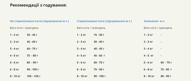 Купить Сухой корм для котов всех пород и стадий жизни ACANA Pacifica Cat 1,8 кг (a64118) Сухой корм для котов всех пород и стадий жизни ACANA Pacifica Cat 1,8 кг (a64118)