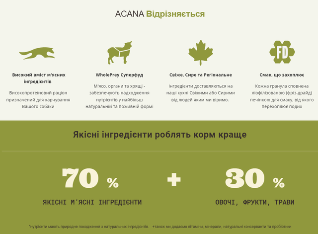 Купить Сухой корм для собак всех пород и стадий жизни ACANA Grasslands Recipe Dog 11,4 кг (a54211) Сухой корм для собак всех пород и стадий жизни ACANA Grasslands Recipe Dog 11,4 кг (a54211)