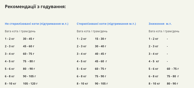 Купить Сухой корм для котов всех пород и стадий жизни ACANA Grasslands Cat 4,5 кг (a71472) Сухой корм для котов всех пород и стадий жизни ACANA Grasslands Cat 4,5 кг (a71472)