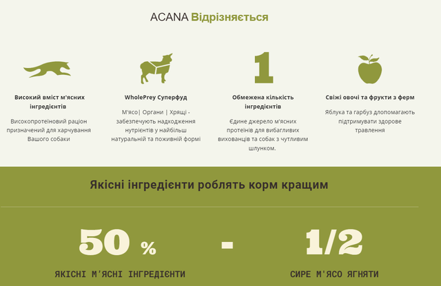Купить Сухой корм для собак всех пород и стадий жизни ACANA Grass-Fed Lamb Recipe Dog 6 кг (a57060) Сухой корм для собак всех пород и стадий жизни ACANA Grass-Fed Lamb Recipe Dog 6 кг (a57060)