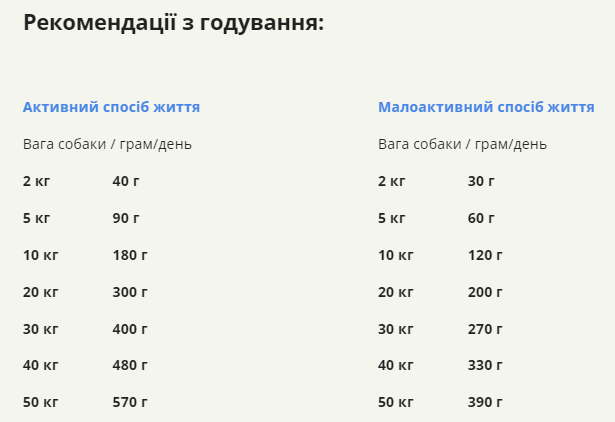 Купить Сухой корм для собак всех пород и стадий жизни ACANA Free-Run Duck Dog 6 кг (a57160) Сухой корм для собак всех пород и стадий жизни ACANA Free-Run Duck Dog 6 кг (a57160)