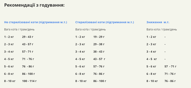 Купить Сухой корм для взрослых кошек ACANA Bountiful Catch Cat Щедрый Улов 340 г (а71441) Сухой корм для взрослых кошек ACANA Bountiful Catch Cat Щедрый Улов 340 г (а71441)