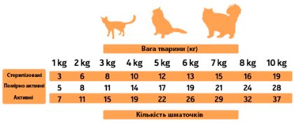 Купить Лакомства для котов Alpha Spirit Snacks полувлажные беззерновые из индейки 50 г (as8002350) Лакомства для котов Alpha Spirit Snacks полувлажные беззерновые из индейки 50 г (as8002350)
