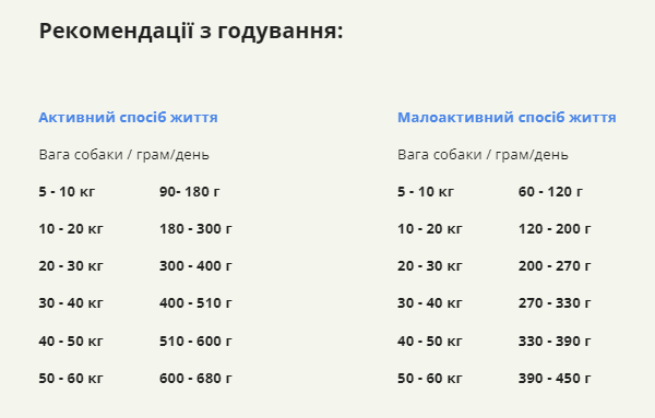 Купить Сухой корм для взрослых собак всех пород, +7 г ACANA Senior Recipe Dog 11,4 кг (a51011) Сухой корм для взрослых собак всех пород, +7 г ACANA Senior Recipe Dog 11,4 кг (a51011)
