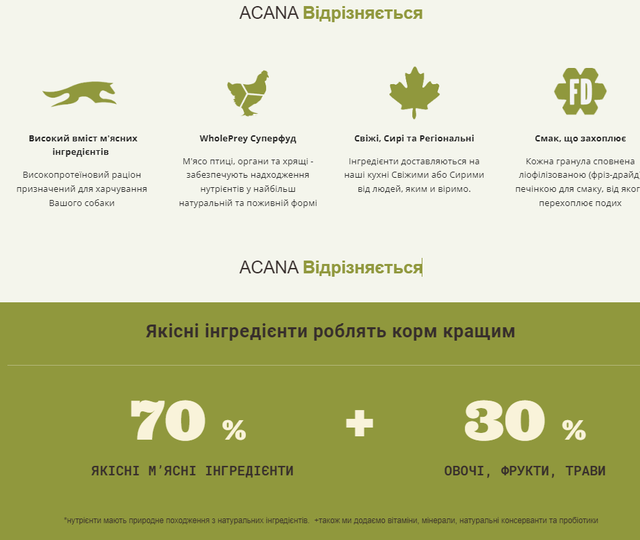 Купить Сухой корм для щенков малых пород ACANA Puppy Small Breed Recipe 2 кг (a50220) Сухой корм для щенков малых пород ACANA Puppy Small Breed Recipe 2 кг (a50220)