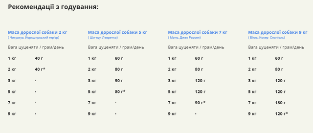 Купить Сухой корм для щенков малых пород ACANA Puppy Small Breed Recipe 2 кг (a50220) Сухой корм для щенков малых пород ACANA Puppy Small Breed Recipe 2 кг (a50220)