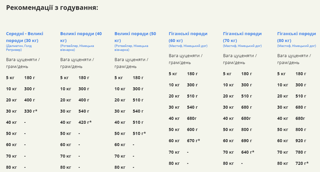 Купить Сухой корм для щенков больших пород ACANA Puppy Large Breed Recipe 11,4 кг (а50111) Сухой корм для щенков больших пород ACANA Puppy Large Breed Recipe 11,4 кг (а50111)