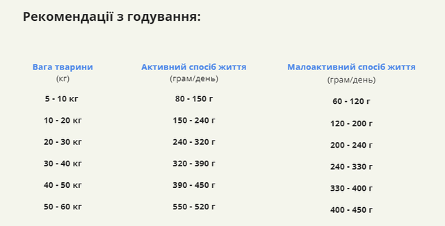 Купить Сухой корм для взр собак всех пород, для поддерж здорового веса тела ACANA Light&Fit Recipe Dog 2 кг (а51220) Сухой корм для взр собак всех пород, для поддерж здорового веса тела ACANA Light&Fit Recipe Dog 2 кг (а51220)
