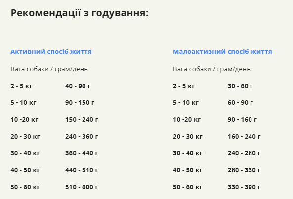 Купить Сухой корм для собак всех пород и стадий жизни ACANA Ranchlands Recipe Dog 11,4 кг (a54311) Сухой корм для собак всех пород и стадий жизни ACANA Ranchlands Recipe Dog 11,4 кг (a54311)