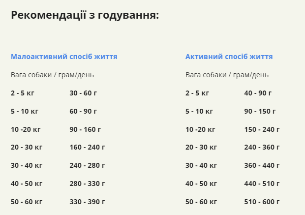 Купить Сухой корм для собак всех пород и стадий жизни ACANA Wild Prairie Recipe Dog 11,4 кг (a54011) Сухой корм для собак всех пород и стадий жизни ACANA Wild Prairie Recipe Dog 11,4 кг (a54011)