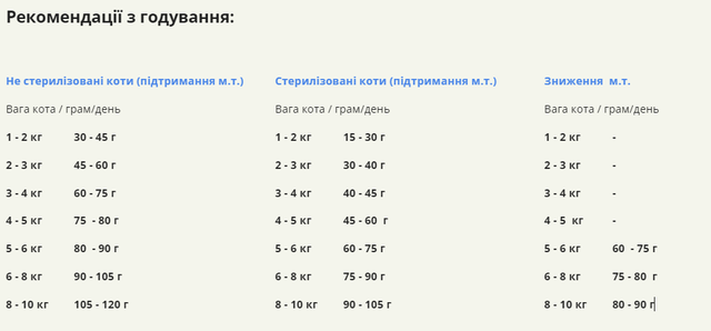 Купить Сухой корм для котов всех пород и стадий жизни ACANA Wild Prairie Cat 340 г (а64034) Сухой корм для котов всех пород и стадий жизни ACANA Wild Prairie Cat 340 г (а64034)