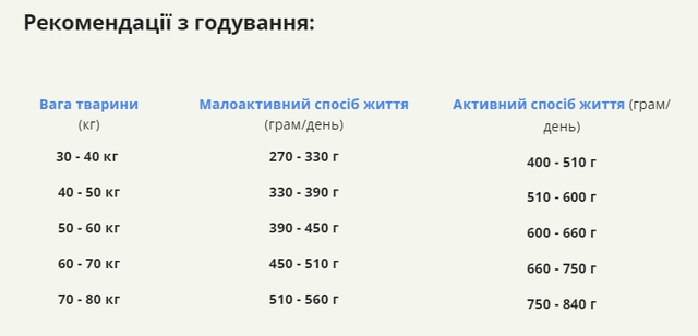 Купить Сухой корм для взрослых собак больших пород ACANA Adult Large Breed Recipe 17 кг (а52117) Сухой корм для взрослых собак больших пород ACANA Adult Large Breed Recipe 17 кг (а52117)