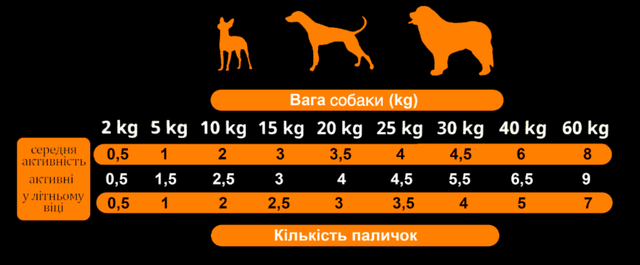 Купить Лакомства для собак Alpha Spirit ALL 6 Sticks полувлажные беззерновые палочки ассорти (6х4) 240г (as5109405) Лакомства для собак Alpha Spirit ALL 6 Sticks полувлажные беззерновые палочки ассорти (6х4) 240г (as5109405)