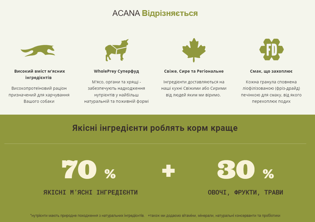 Купить Сухой корм для собак всех пород и стадий жизни ACANA Grasslands Recipe Dog 2 кг (a54220) Сухой корм для собак всех пород и стадий жизни ACANA Grasslands Recipe Dog 2 кг (a54220)