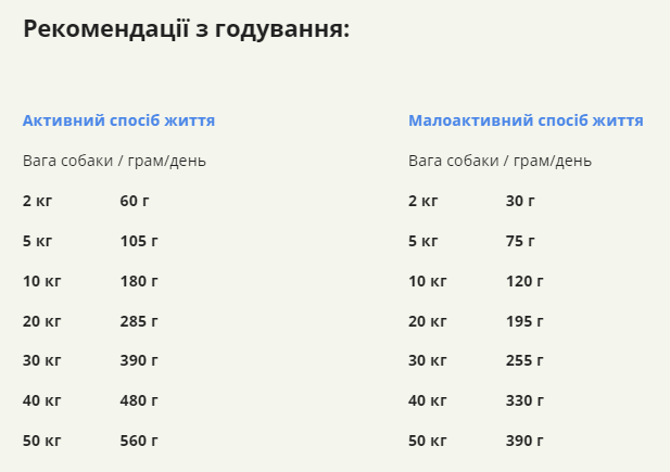 Купить Сухой корм для собак всех пород и всех стадий жизни ACANA Prairie Poultry Recipe Dog 6 кг (а56061) Сухой корм для собак всех пород и всех стадий жизни ACANA Prairie Poultry Recipe Dog 6 кг (а56061)