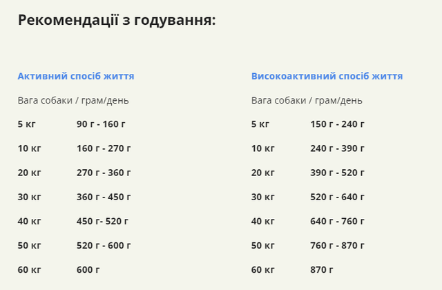 Купить Сухой корм для взрослых активных собак ACANA Sport&Agility Recipe Dog 11,4 кг (a53011) Сухой корм для взрослых активных собак ACANA Sport&Agility Recipe Dog 11,4 кг (a53011)