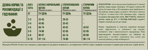 Купить Сухой корм для котов всех пород и всех стадий жизни Orijen TUNDRA CAT 5,4 кг (o28354) Сухой корм для котов всех пород и всех стадий жизни Orijen TUNDRA CAT 5,4 кг (o28354)