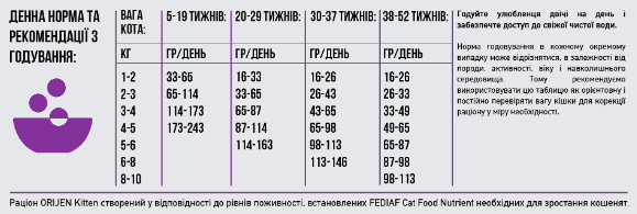 Купить Сухой корм для котят всех пород Orijen KITTEN 340 г (o71884) Сухой корм для котят всех пород Orijen KITTEN 340 г (o71884)
