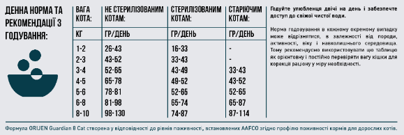 Купить Сухой корм для котов всех пород и всех стадий жизни Orijen Cat Guardian 8 1,8 кг (o71891) Сухой корм для котов всех пород и всех стадий жизни Orijen Cat Guardian 8 1,8 кг (o71891)