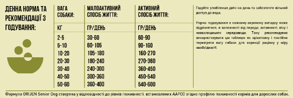 Купить Сухой корм для стареющих собак, старше 7л Orijen Senior 2 кг (o18620) Сухой корм для стареющих собак, старше 7л Orijen Senior 2 кг (o18620)