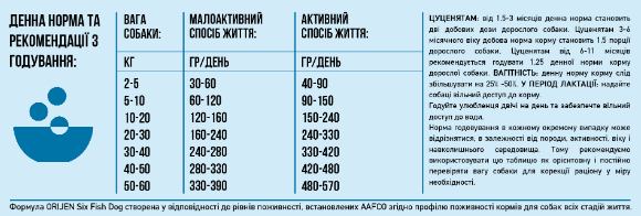 Купить Сухой корм для собак всех пород и всех стадий жизни Orijen 6 Fish Dog 2 кг (o18320) Сухой корм для собак всех пород и всех стадий жизни Orijen 6 Fish Dog 2 кг (o18320)